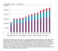 Grafico diffusione emofilia